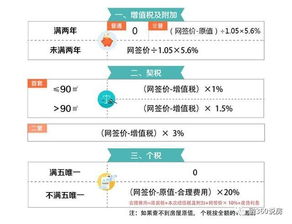 买二手房前先算算账 哪些是你该交的钱,哪些钱你纯属误交