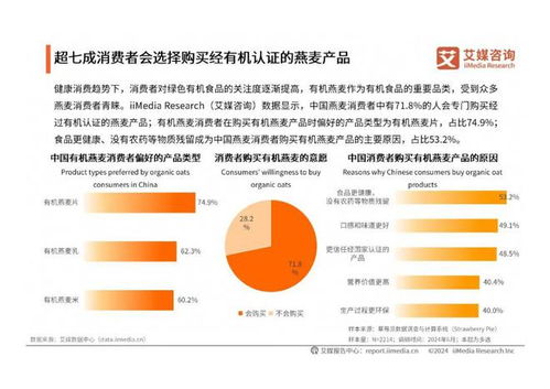 艾媒咨询 2024年中国有机燕麦行业发展及消费需求洞察报告