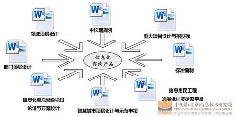 信息化规划|信息化发展规划|智慧城市顶层设计-开发区战略研究所-中机院