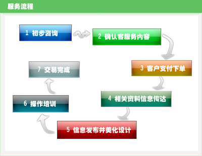 狮王服务 诚信通托管实惠版提供专业诚信通托管 旺铺装修旺铺托管 - 狮王服务 诚信通托管实惠版提供专业诚信通托管 旺铺装修旺铺托管厂家 - 狮王服务 诚信通托管实惠版提供专业诚信通托管 旺铺装修旺铺托管价格 - 杭州莱恩网络科技 - 