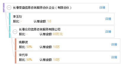 长春荣盛信息咨询服务合伙企业 有限合伙