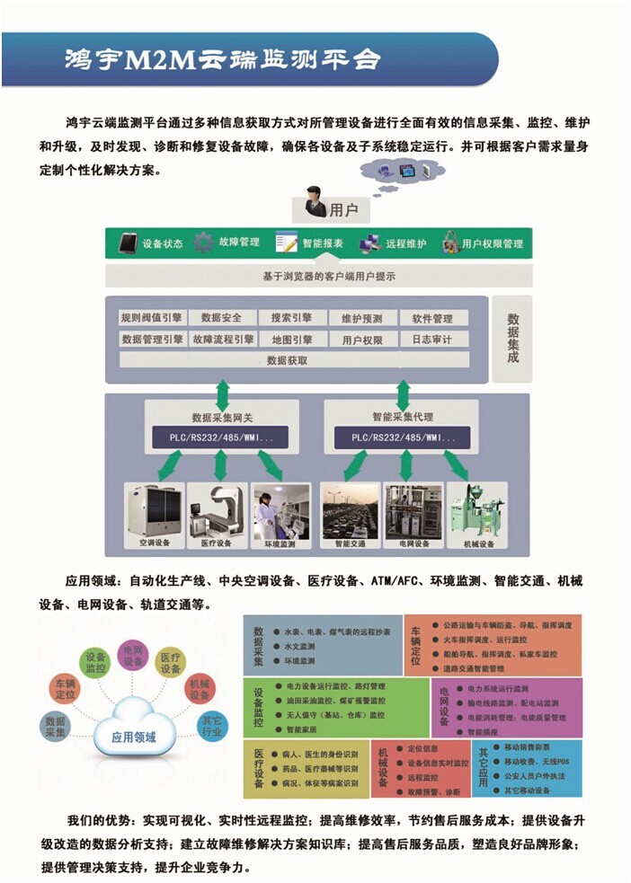 沈阳市M2M云端监测平台,M2M,设备云平台,焊接云平台,大数据,设备管理,精益生产,咨询规划,智能工厂,定制开发