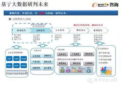 重磅PPT推荐|数字化工厂的规划与设计!