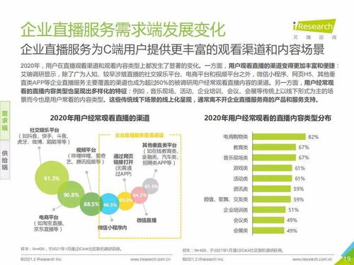 艾瑞咨询 2021年中国企业直播服务行业发展研究报告