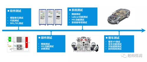 整车电子电气测试咨询服务