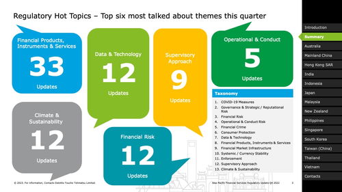 德勤咨询 2022年第四季度亚太地区金融服务监管政策更新 
